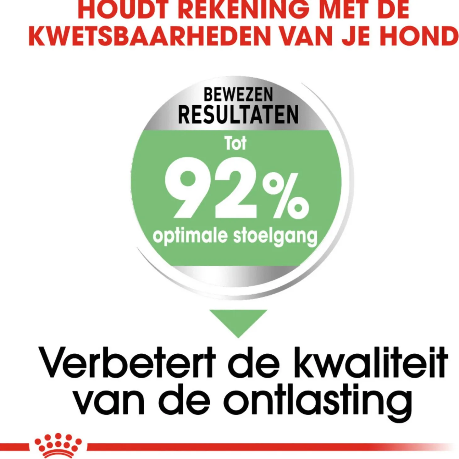 Royal Canin Digestive Care Mini - Hondenvoer
