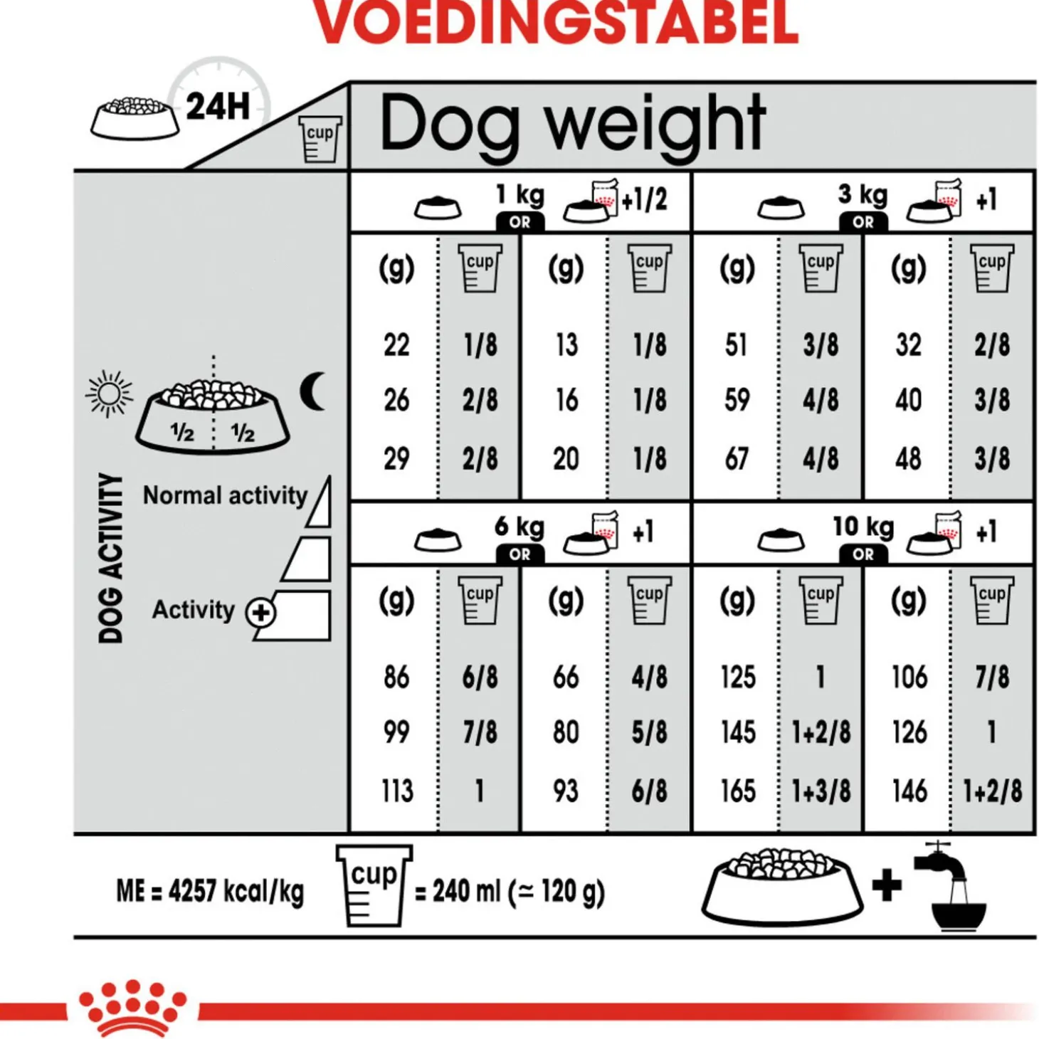 Royal Canin Digestive Care Mini - Hondenvoer