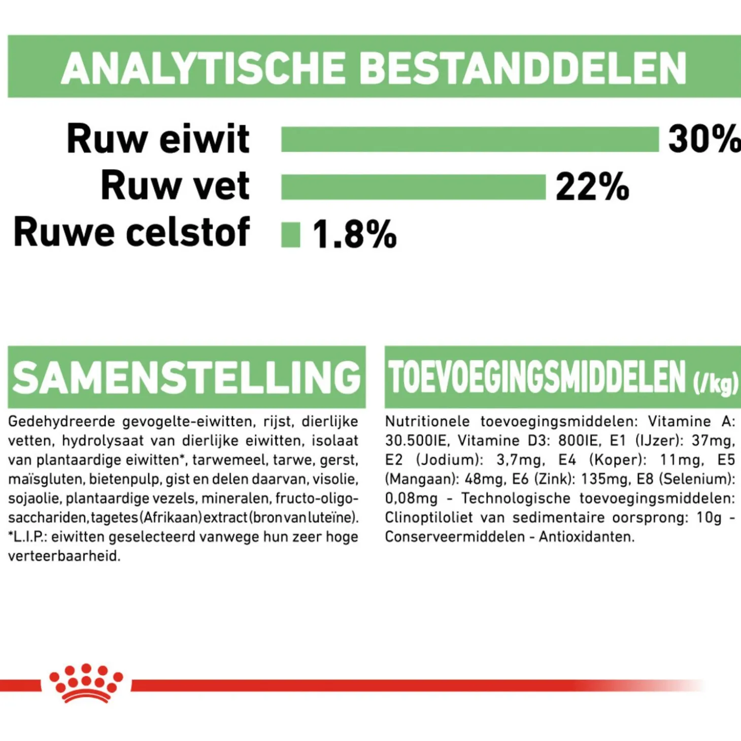 Royal Canin Digestive Care Mini - Hondenvoer
