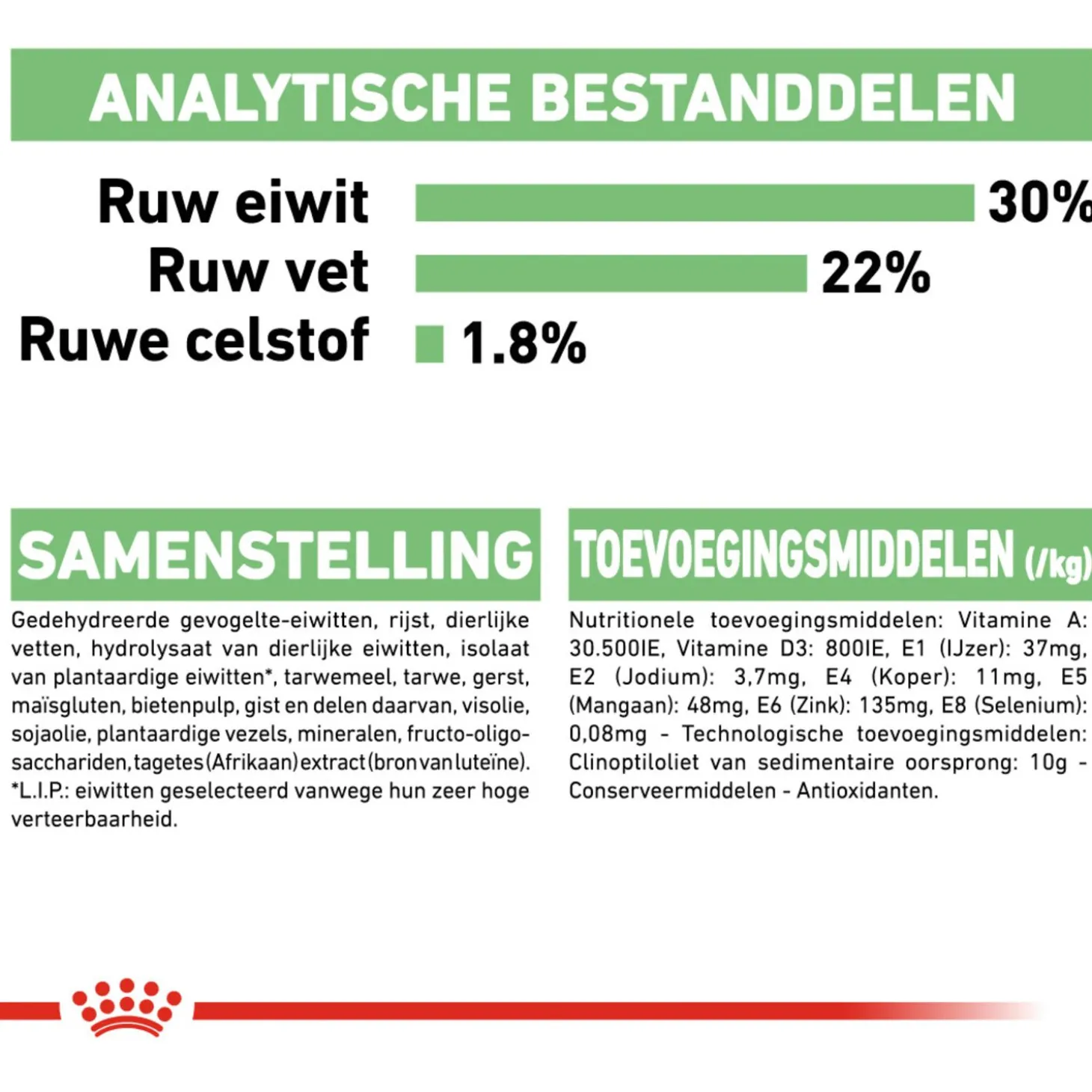 Royal Canin Digestive Care Mini - Hondenvoer