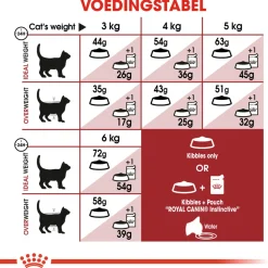 Royal Canin Fit 32 - Kattenvoer