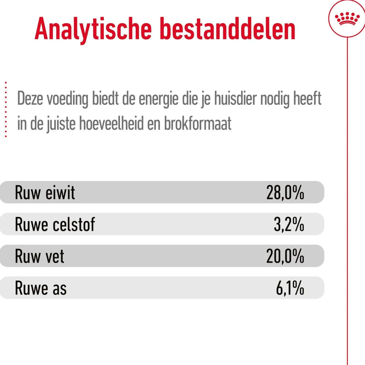 Royal Canin Giant Adult - Hondenvoer