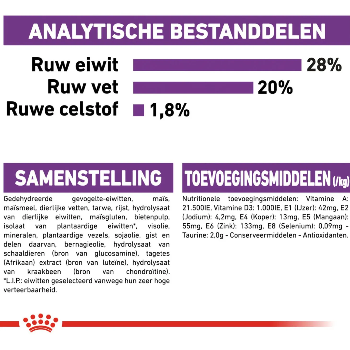 Royal Canin Giant Adult - Hondenvoer