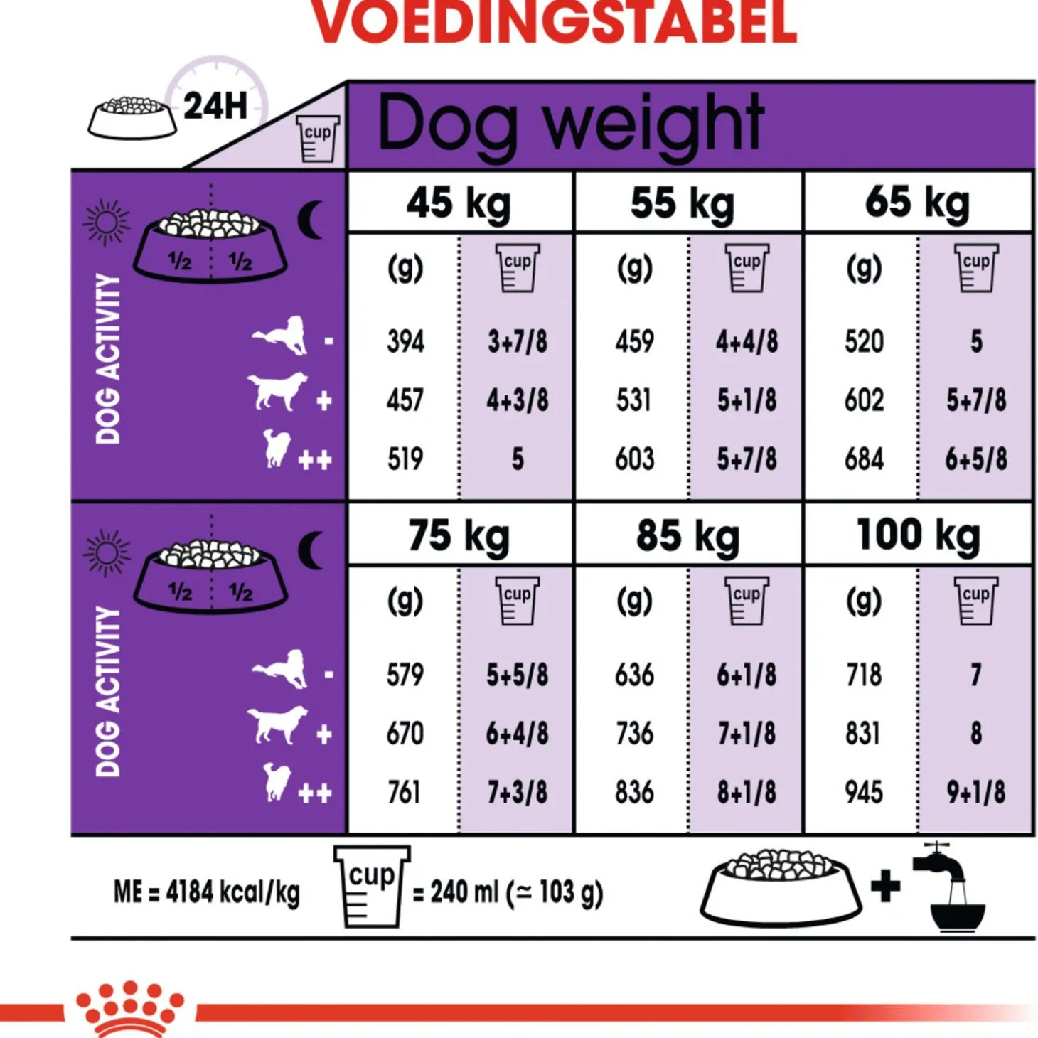 Royal Canin Giant Adult - Hondenvoer
