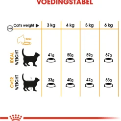 Royal Canin Hair & Skin Care - Kattenvoer