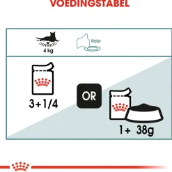 Royal Canin Hairball Care In Gravy - Kattenvoer - 12x85 g