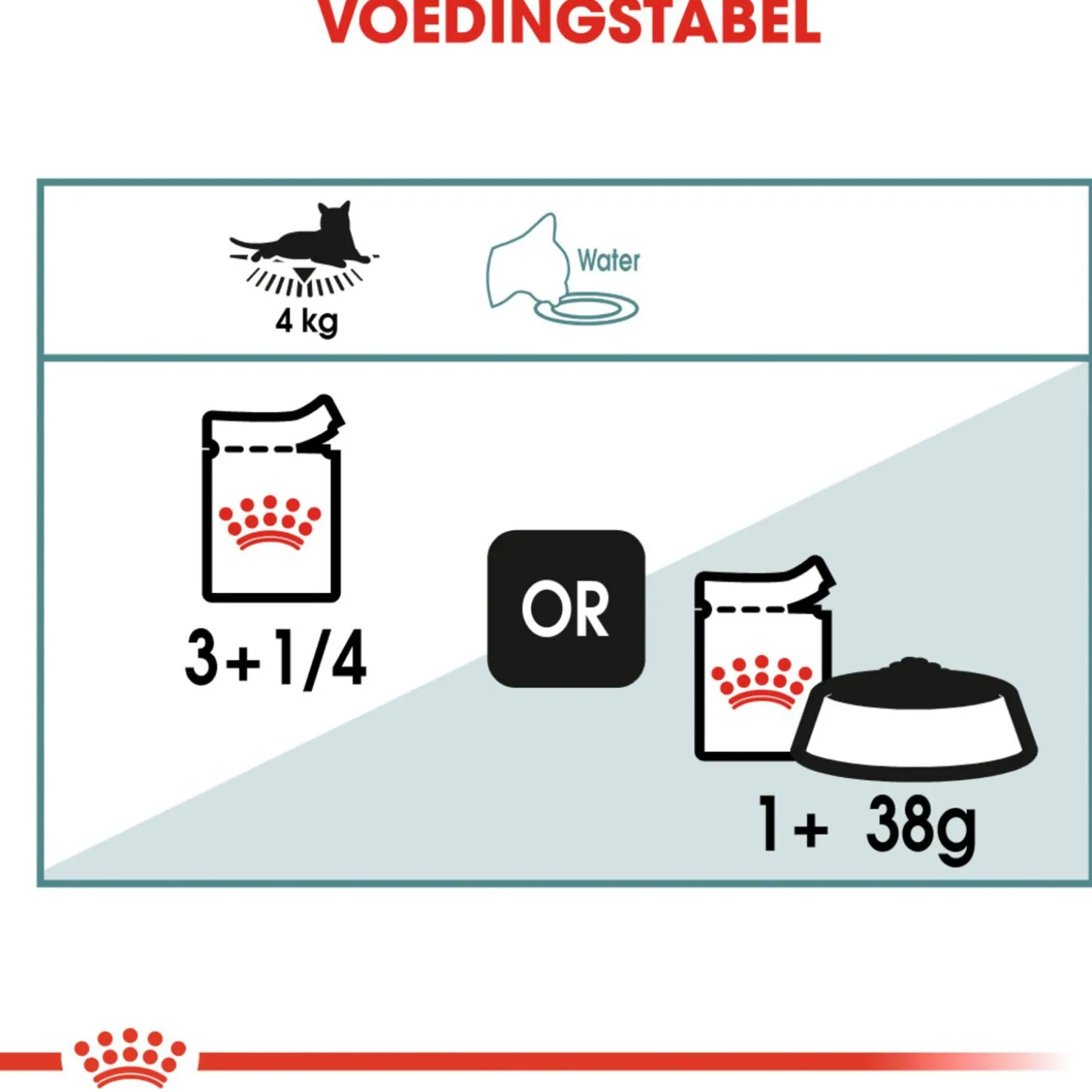 Royal Canin Hairball Care In Gravy - Kattenvoer - 12x85 g