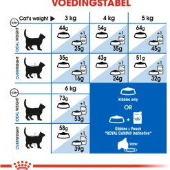 Royal Canin Indoor Long Hair - Kattenvoer