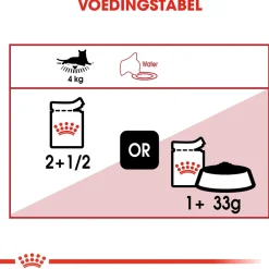 Royal Canin Instinctive - In Jelly - Kattenvoer - 12x85 g Jelly