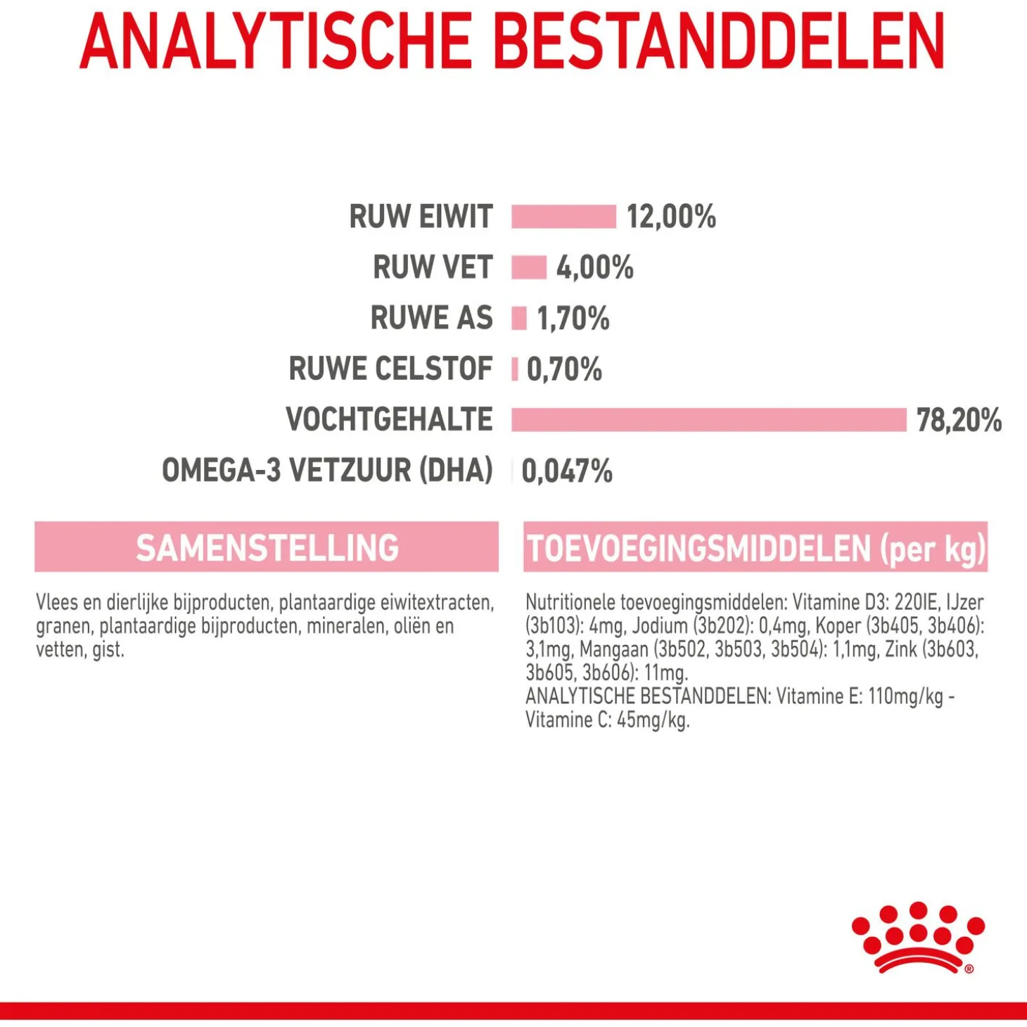 Royal Canin Kitten - In Gravy - Kitten-Kattenvoer - 12x85 g Bonuspack