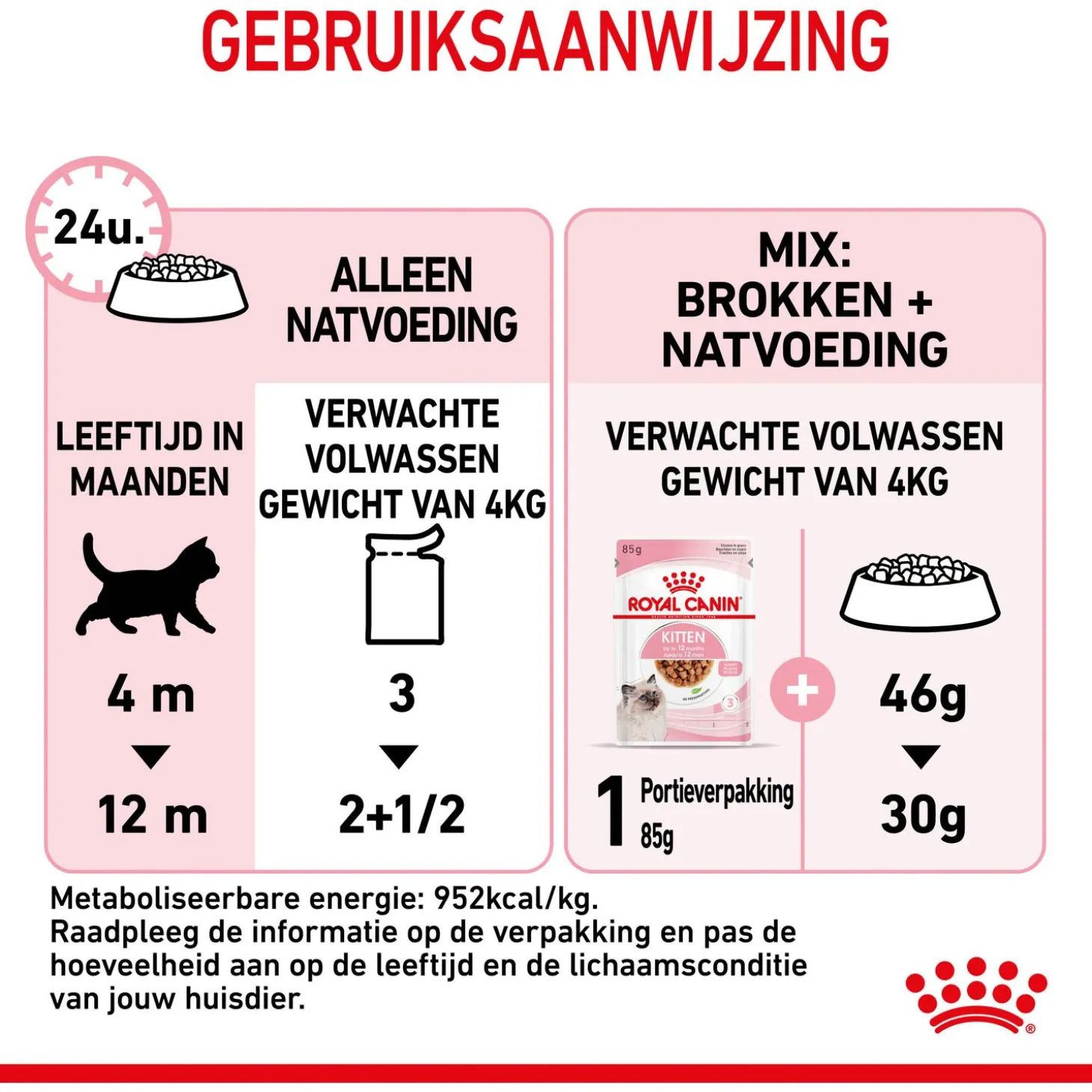 Royal Canin Kitten - In Gravy - Kitten-Kattenvoer - 12x85 g Bonuspack