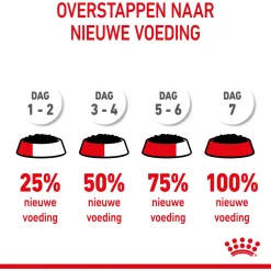 Royal Canin Kitten - In Gravy - Kitten-Kattenvoer - 12x85 g Bonuspack