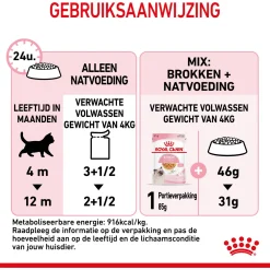 Royal Canin Kitten In Jelly - Kitten-Kattenvoer - 12x85 g Natvoer