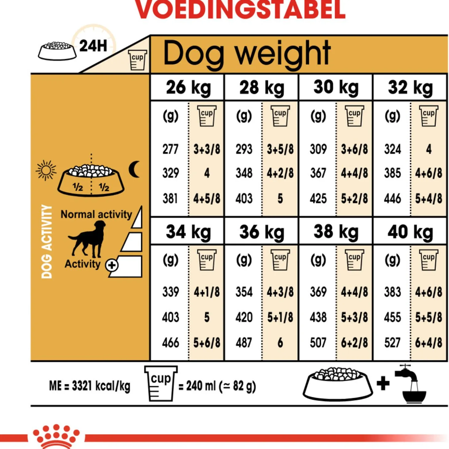 Royal Canin Labrador Retriever Sterilised Adult - Hondenvoer
