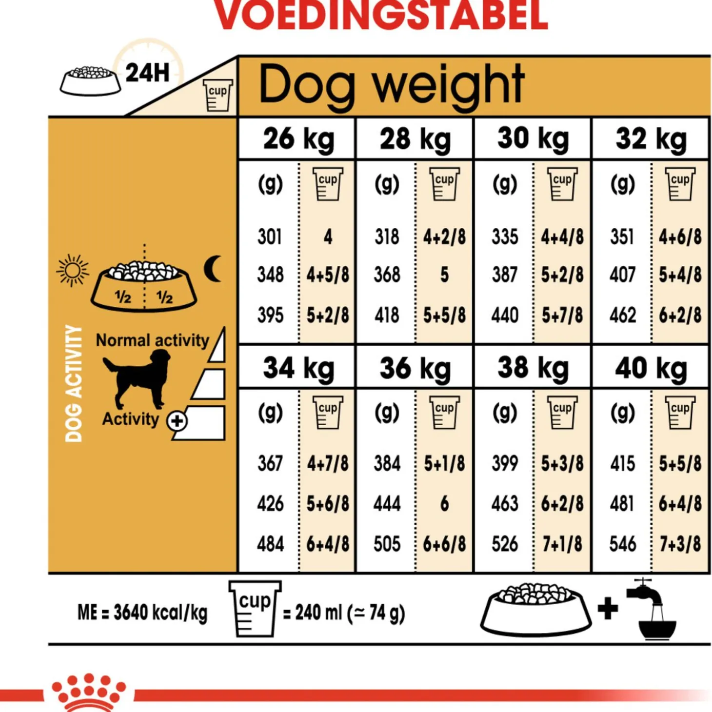 Royal Canin Labrador Retriever Adult - Hondenvoer