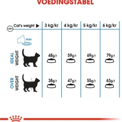 Royal Canin Light Weight Care - Kattenvoer