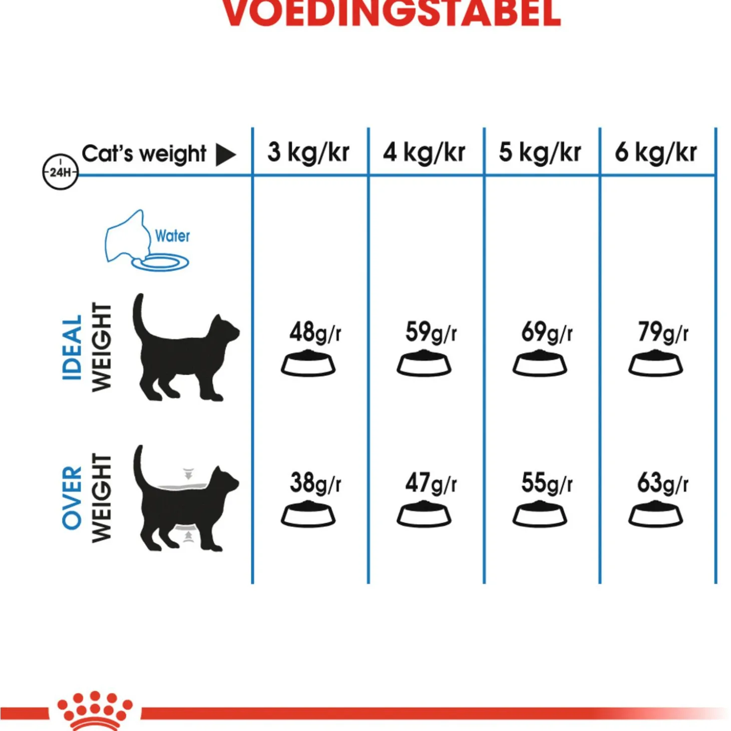Royal Canin Light Weight Care - Kattenvoer