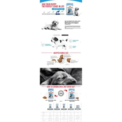 Royal Canin Maxi - Puppy-Hondenvoer