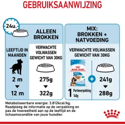 Royal Canin Maxi - Puppy-Hondenvoer