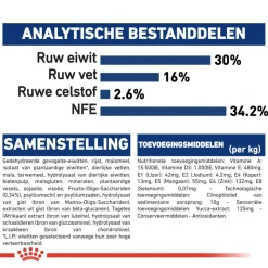 Royal Canin Maxi - Puppy-Hondenvoer