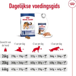 Royal Canin Maxi Adult - Hondenvoer