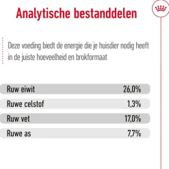 Royal Canin Maxi Adult - Hondenvoer
