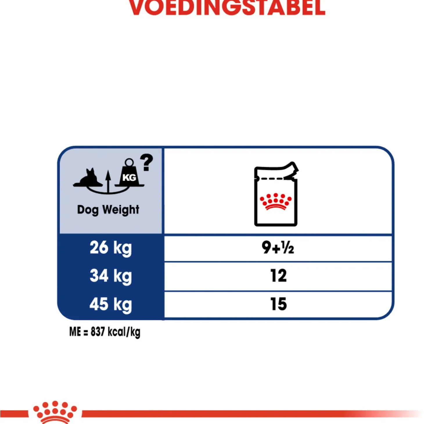 Royal Canin Maxi Ageing 8+ Natvoer - Hondenvoer - 10x140 g