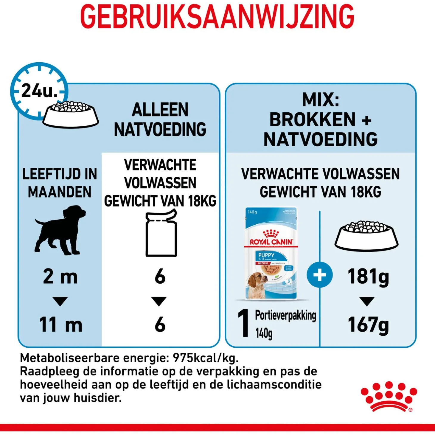 Royal Canin Medium Natvoer - Puppy-Hondenvoer - 10x140 g