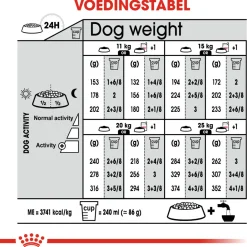 Royal Canin Relax Care Medium - Hondenvoer