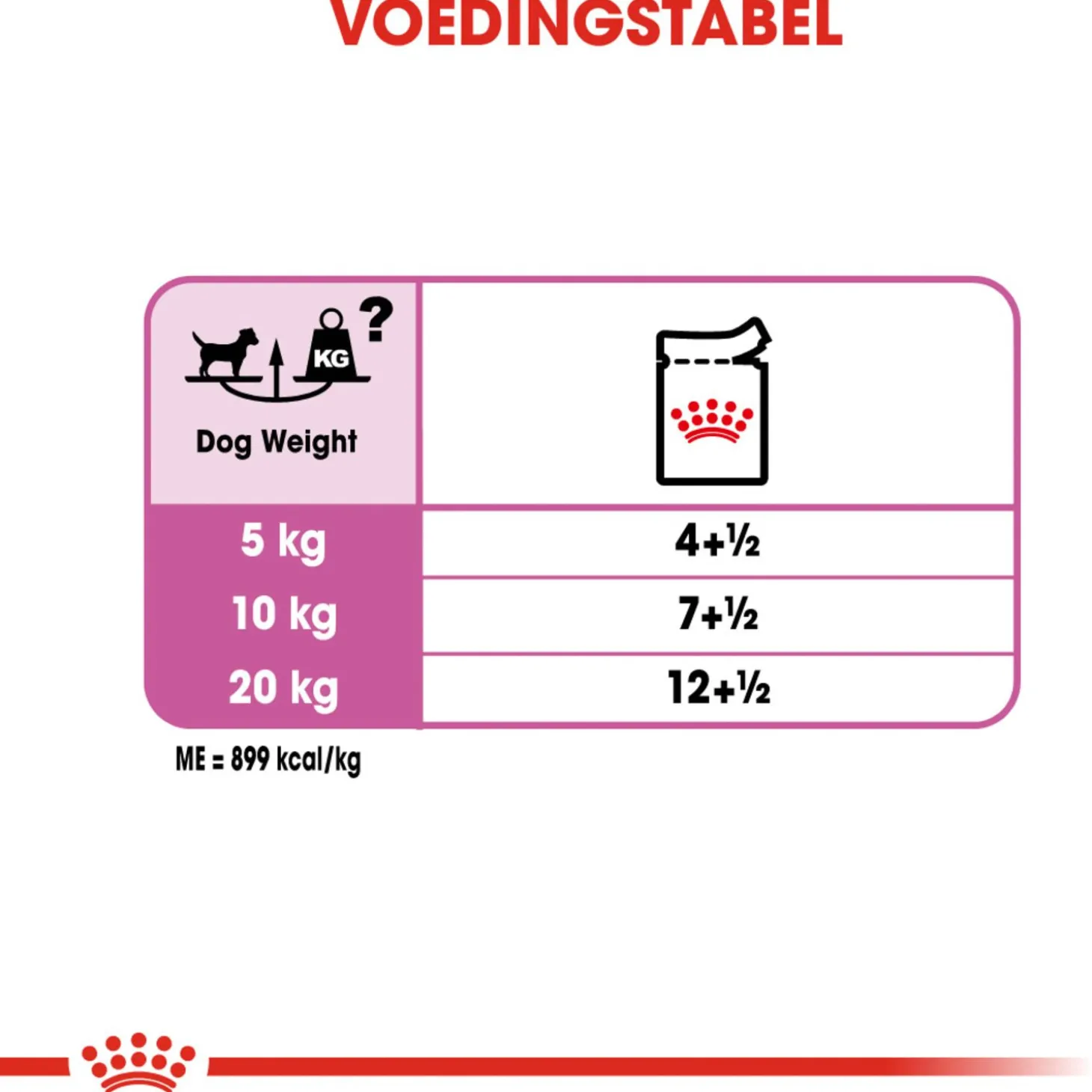 Royal Canin Relax Care Natvoer - Hondenvoer - 12x85 g