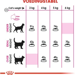 Royal Canin Savour Exigent - Kattenvoer