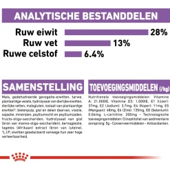 Royal Canin Sterilised Medium - Hondenvoer - 12 kg