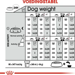 Royal Canin Sterilised Medium - Hondenvoer - 12 kg