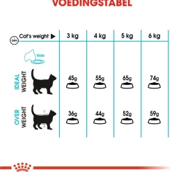 Royal Canin Urinary Care - Kattenvoer