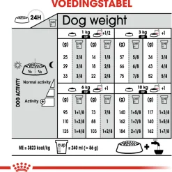 Royal Canin Urinary Care Mini - Hondenvoer