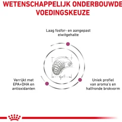 Royal Canin Veterinary Diet Renal Select Canine - Hondenvoer