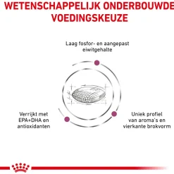 Royal Canin Veterinary Diet Renal - Hondenvoer