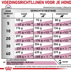 Royal Canin Veterinary Diet Renal - Hondenvoer - 7 kg