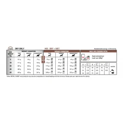 Royal Canin Veterinary Diet Gastro Intestinal - Hondenvoer