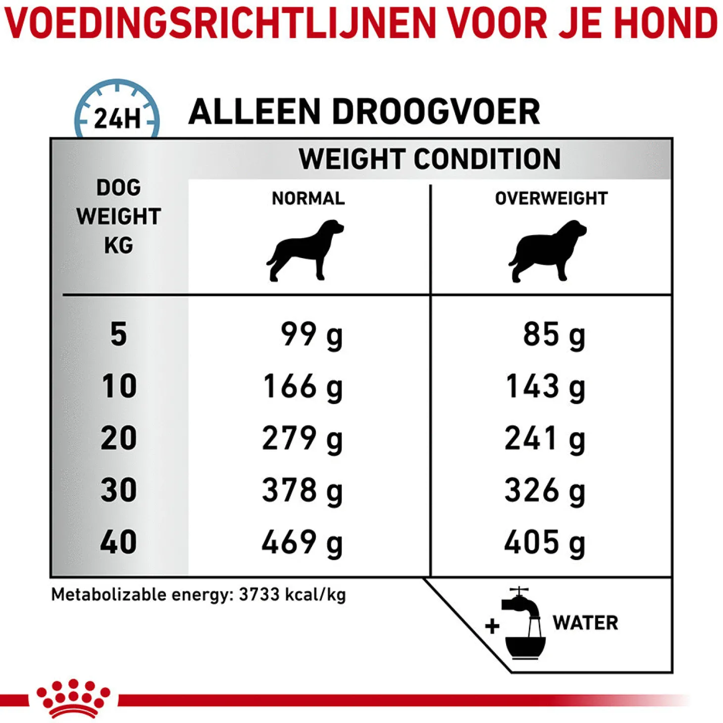 Royal Canin Veterinary Diet Hypoallergenic Moderate Calorie - Hondenvoer
