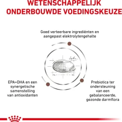 Royal Canin Veterinary Diet Gastro Intestinal Moderate Calorie - Hondenvoer