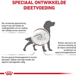 Royal Canin Veterinary Diet Gastro Intestinal Moderate Calorie - Hondenvoer