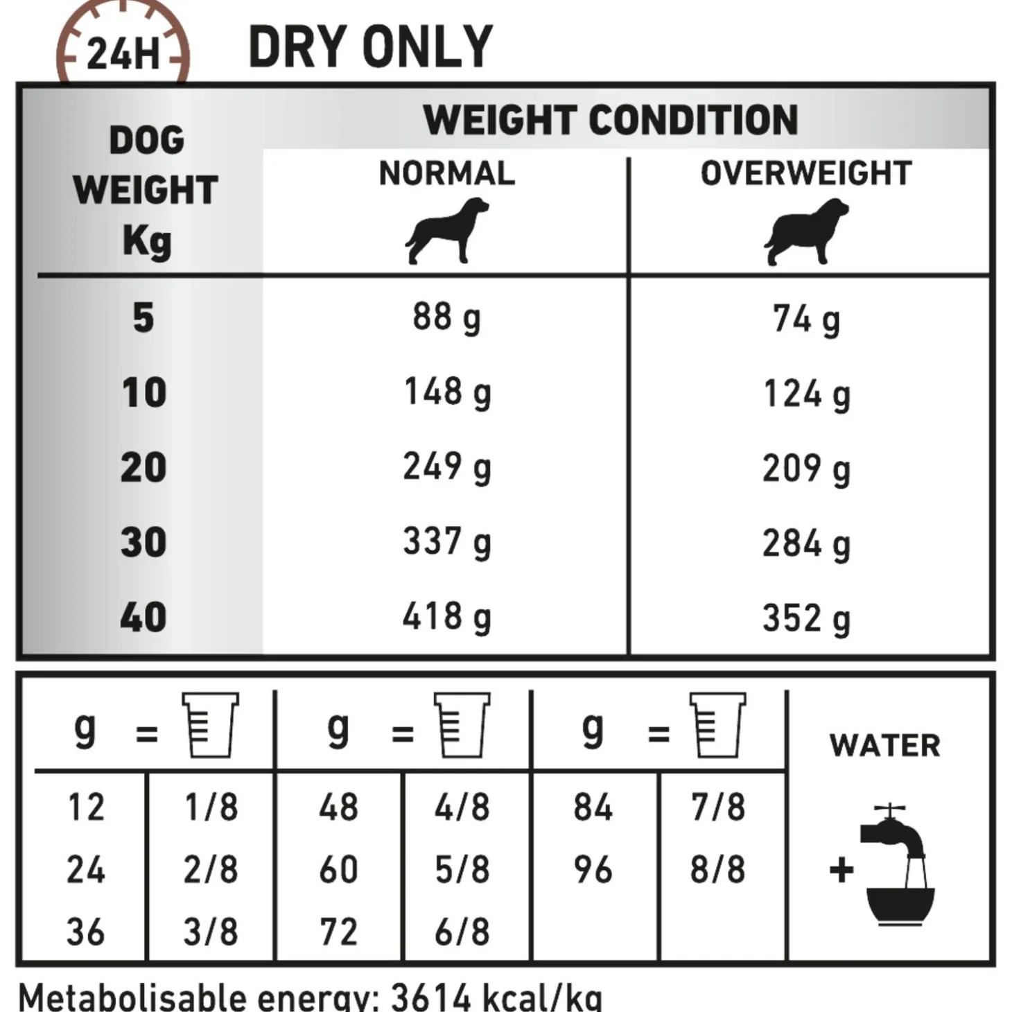 Royal Canin Veterinary Diet Gastro Intestinal Moderate Calorie - Hondenvoer