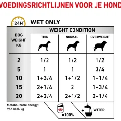 Royal Canin Veterinary Diet Urinary S/O Wet - Hondendieetvoer - 410 g