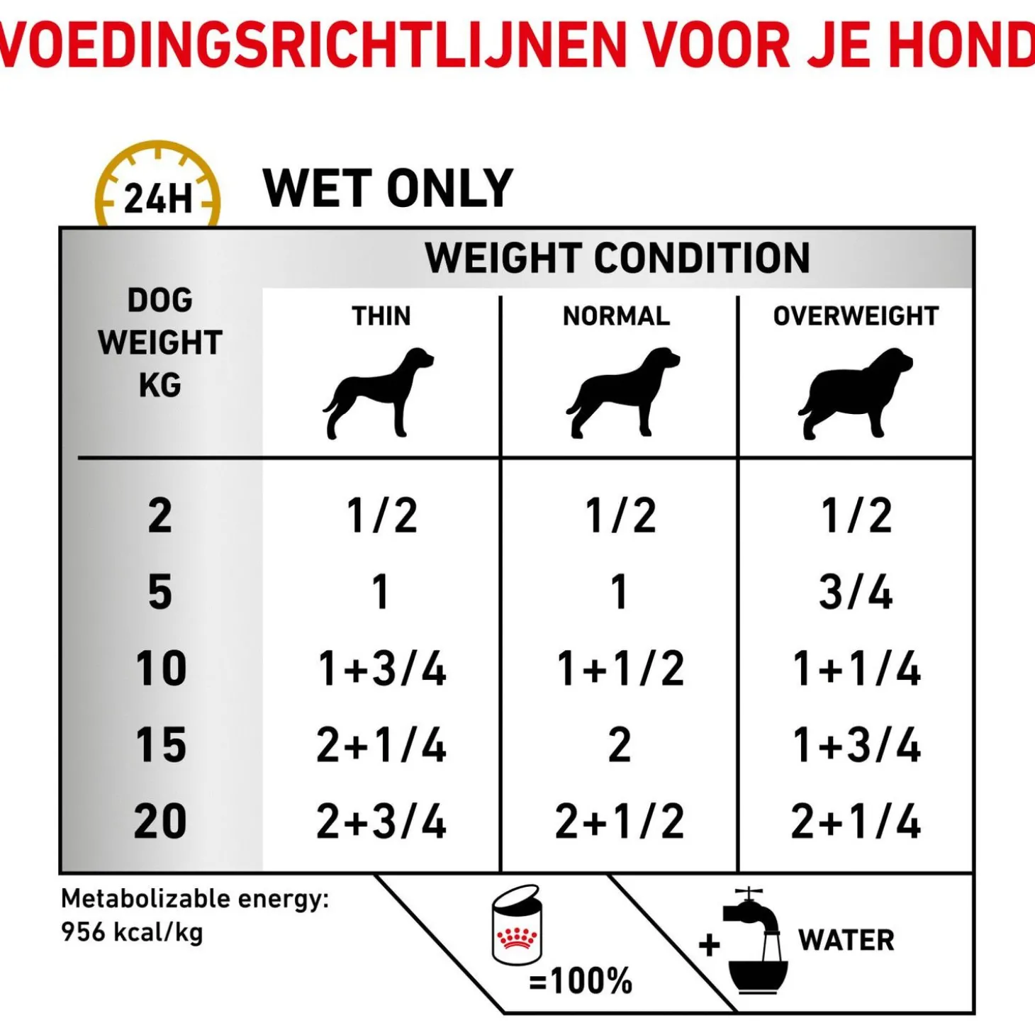 Royal Canin Veterinary Diet Urinary S/O Wet - Hondendieetvoer - 410 g