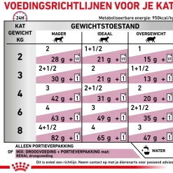 Royal Canin Veterinary Diet Renal Tuna Wet - Kattenvoer - 12x85 g