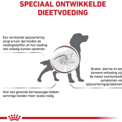 Royal Canin Veterinary Diet Fibre Response - Hondenvoer - 14 kg