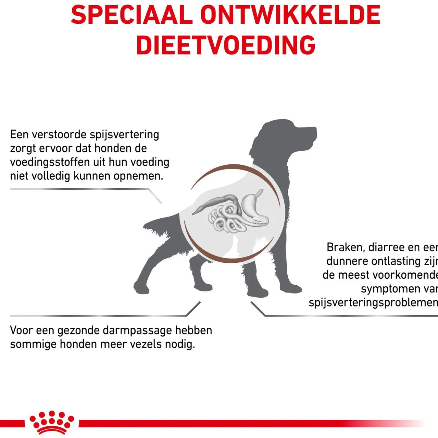 Royal Canin Veterinary Diet Fibre Response - Hondenvoer - 14 kg