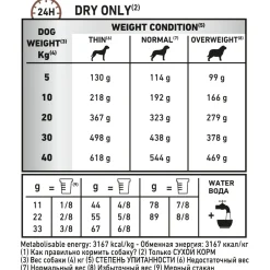Royal Canin Veterinary Diet Fibre Response - Hondenvoer - 14 kg