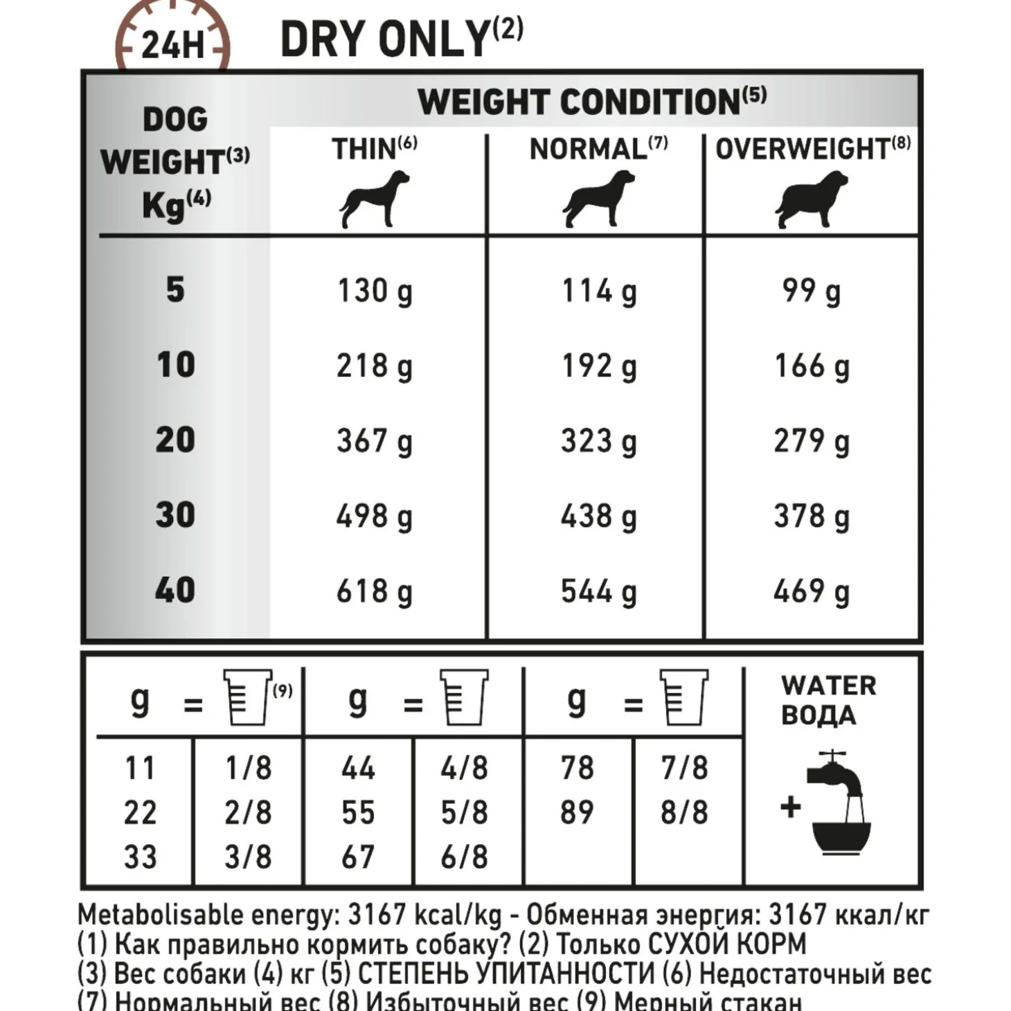 Royal Canin Veterinary Diet Fibre Response - Hondenvoer - 14 kg